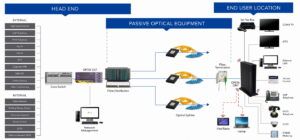 gpon