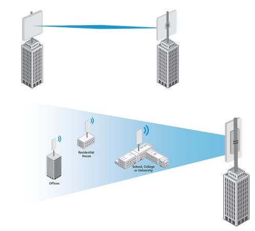 آشنایی با لینک رادیویی 1 آشنایی با لینک رادیویی