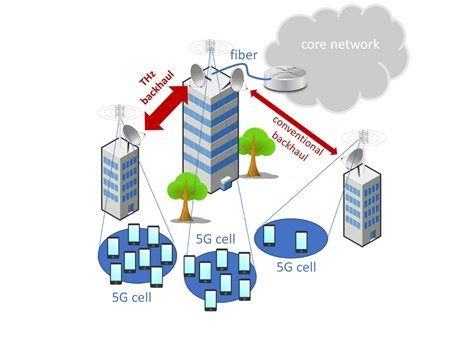 آشنایی با لینک رادیویی 2 آشنایی با لینک رادیویی