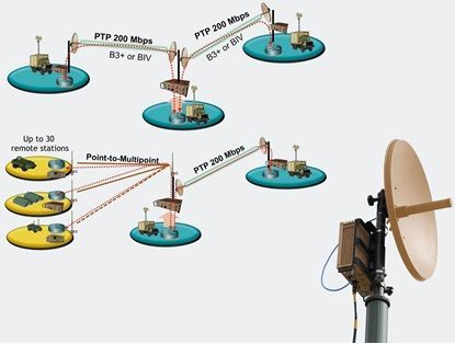 آشنایی با لینک رادیویی 3 آشنایی با لینک رادیویی
